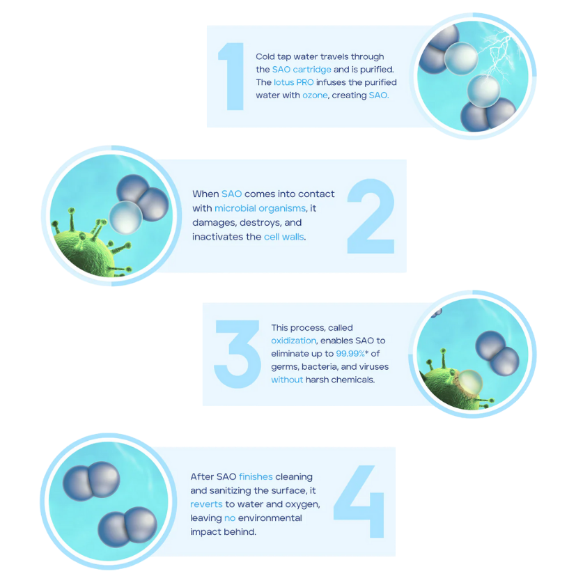 lotus® PRO V9 SAO System