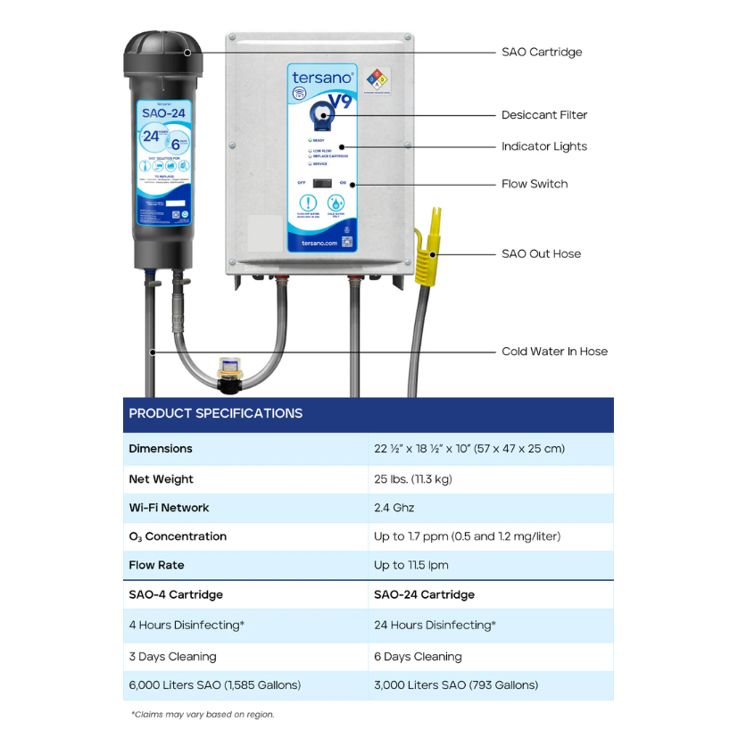 lotus® PRO V9 SAO System